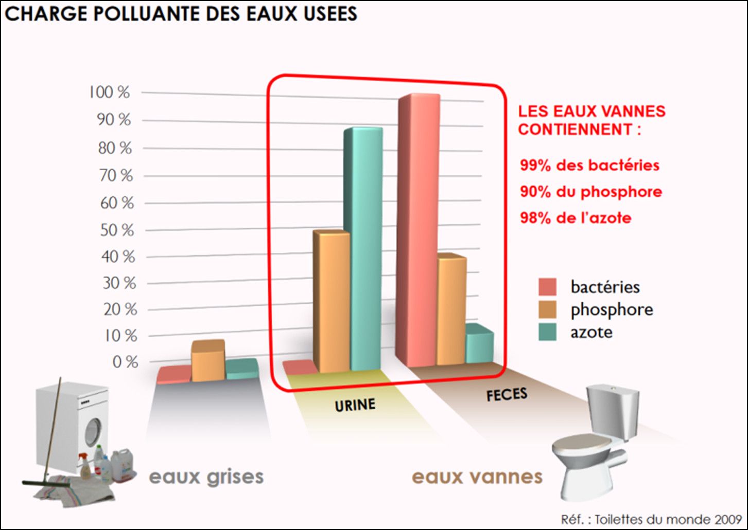 Toitot maison autonome 