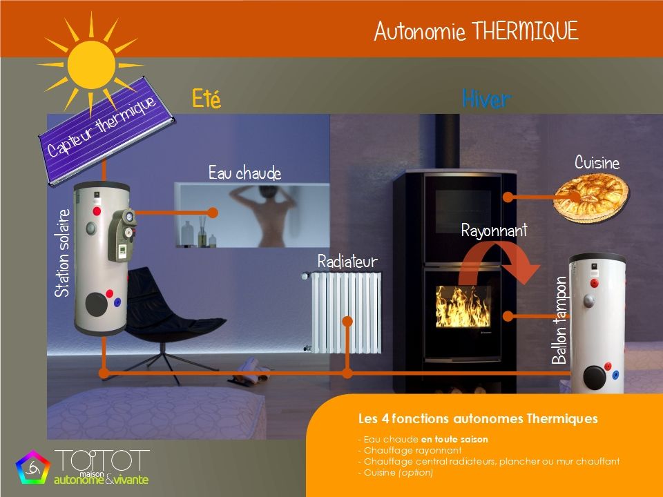 chauffage maison autonome TOITOT